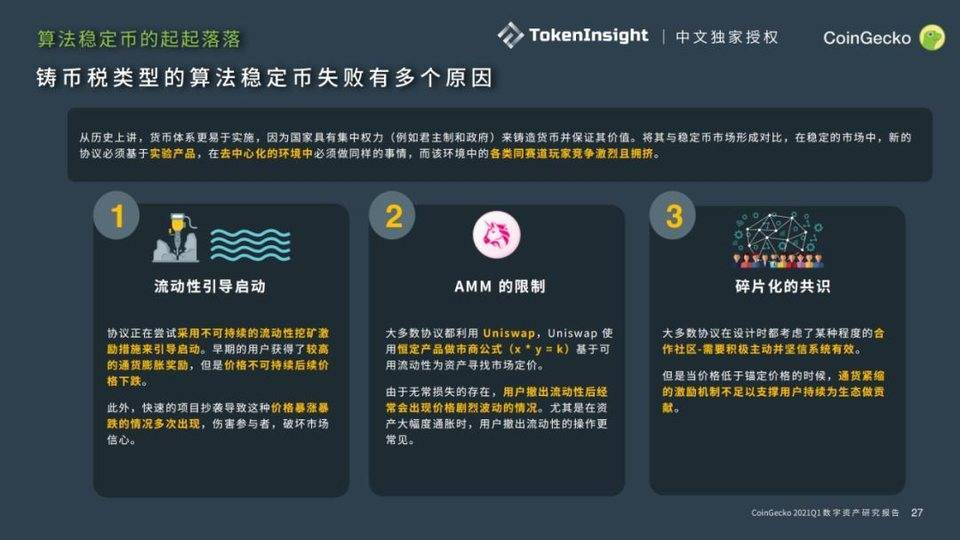 Coingecko 2021年第一季度数字资产行业季度报告：defi - 第14张  | 比特币-比特币价格-比特币行情交易交流平台