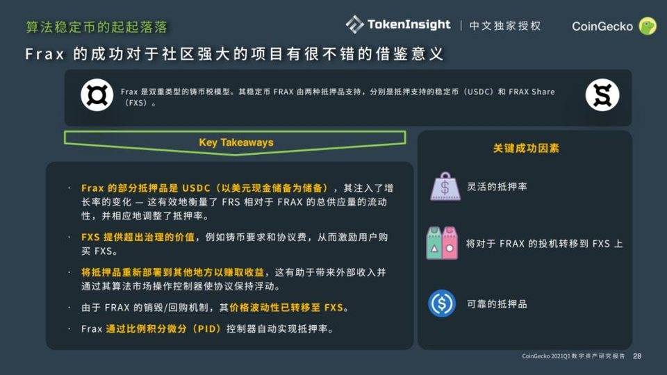 Coingecko 2021年第一季度数字资产行业季度报告：defi - 第15张  | 比特币-比特币价格-比特币行情交易交流平台