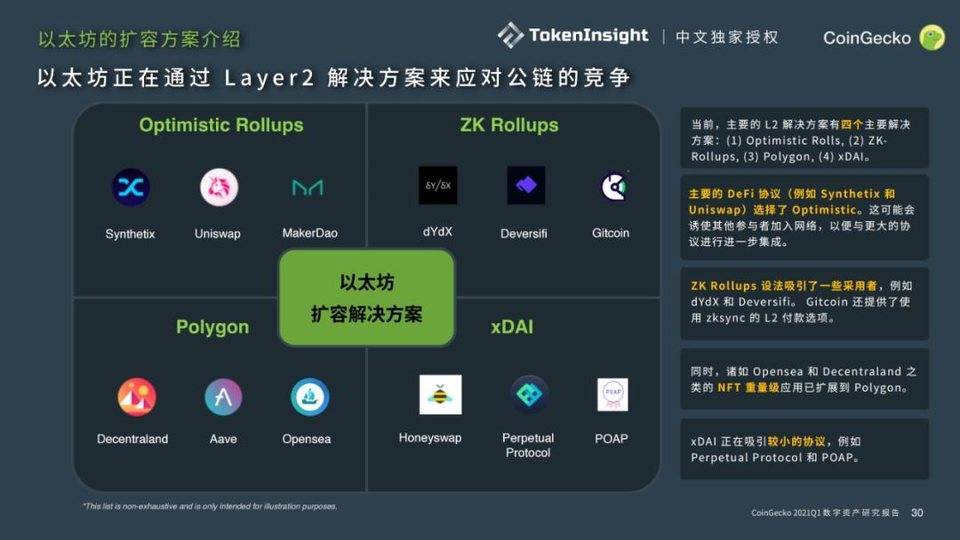 Coingecko 2021年第一季度数字资产行业季度报告：defi - 第17张  | 比特币-比特币价格-比特币行情交易交流平台