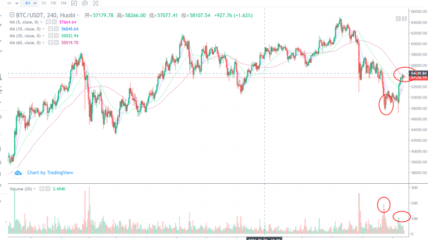 达摩克利斯剑尚未落下，等待新的市场周期开启 - 第1张  | 比特币-比特币价格-比特币行情交易交流平台