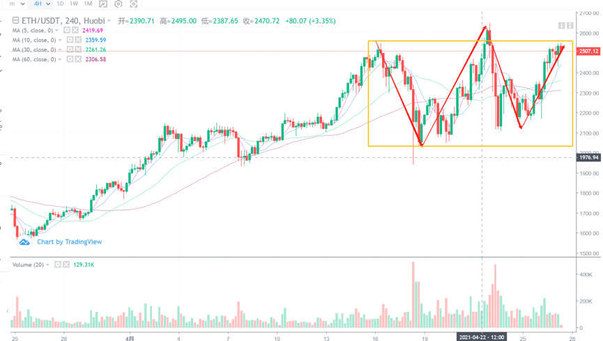 达摩克利斯剑尚未落下，等待新的市场周期开启 - 第2张  | 比特币-比特币价格-比特币行情交易交流平台