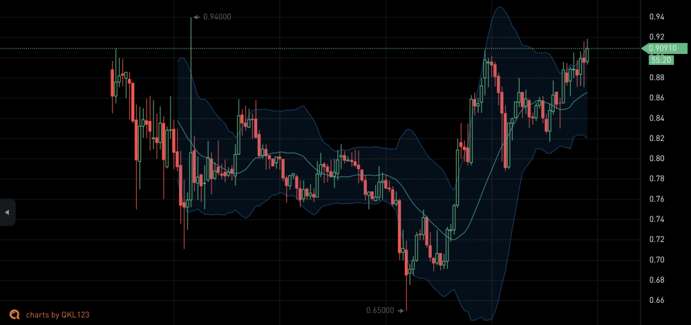 Fip-2提案开刀投票，算法稳定币飞即将迎来“大戏出狱”！ - 第2张  | 比特币-比特币价格-比特币行情交易交流平台