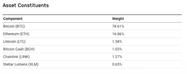 巴西篮子加密货币ETF首次获批 - 第2张  | 比特币-比特币价格-比特币行情交易交流平台