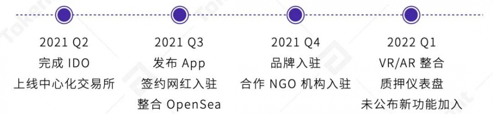 Ti评级报告|展示：B，前景稳定 - 第1张  | 比特币-比特币价格-比特币行情交易交流平台