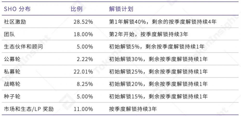 Ti评级报告|展示：B，前景稳定 - 第3张  | 比特币-比特币价格-比特币行情交易交流平台