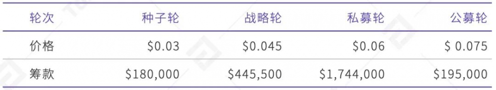 Ti评级报告|展示：B，前景稳定 - 第4张  | 比特币-比特币价格-比特币行情交易交流平台