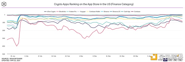 新人入场加密货币？市场给出了这7大证据 - 第2张  | 比特币-比特币价格-比特币行情交易交流平台