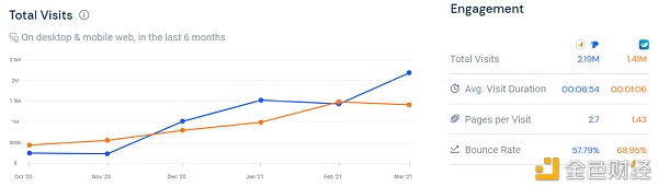 新人入场加密货币？市场给出了这7大证据 - 第5张  | 比特币-比特币价格-比特币行情交易交流平台