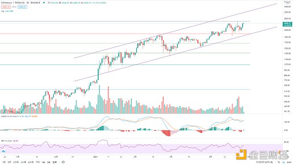 金色趋势丨BTC酝酿大级别变盘 - 第2张  | 比特币-比特币价格-比特币行情交易交流平台