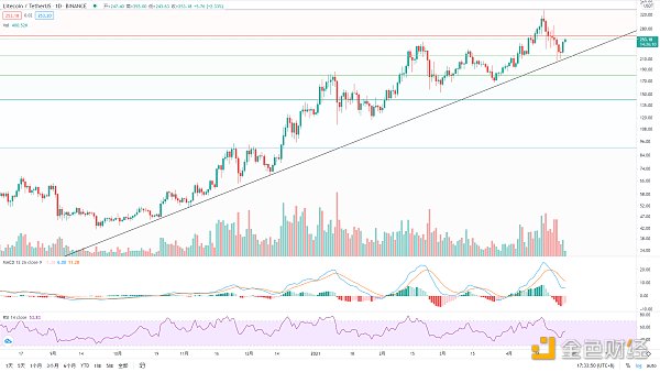 金色趋势丨BTC酝酿大级别变盘 - 第3张  | 比特币-比特币价格-比特币行情交易交流平台