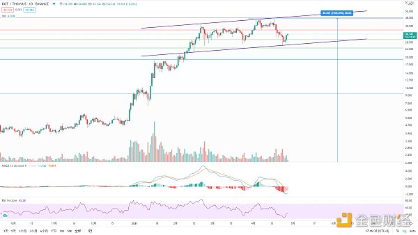 金色趋势丨BTC酝酿大级别变盘 - 第5张  | 比特币-比特币价格-比特币行情交易交流平台