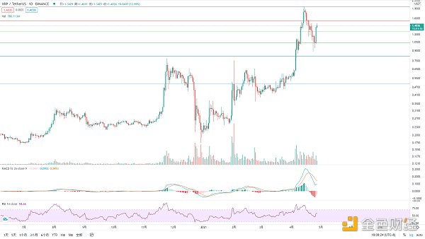 金色趋势丨BTC酝酿大级别变盘 - 第6张  | 比特币-比特币价格-比特币行情交易交流平台