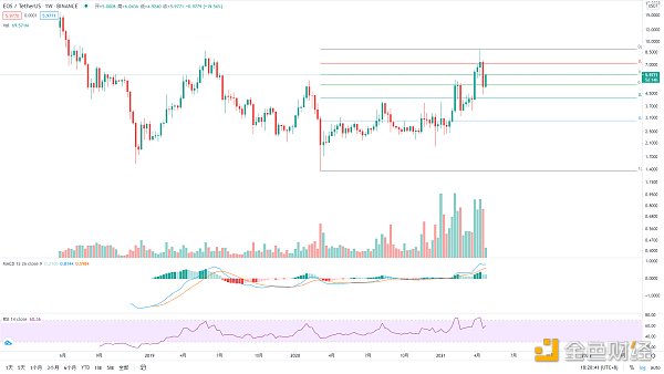 金色趋势丨BTC酝酿大级别变盘 - 第7张  | 比特币-比特币价格-比特币行情交易交流平台