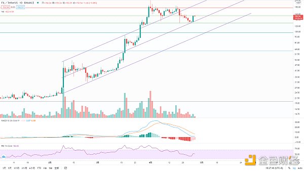 金色趋势丨BTC酝酿大级别变盘 - 第8张  | 比特币-比特币价格-比特币行情交易交流平台