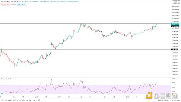 金色趋势丨BTC酝酿大级别变盘 - 第9张  | 比特币-比特币价格-比特币行情交易交流平台