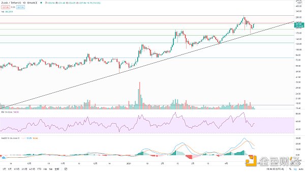 金色趋势丨BTC酝酿大级别变盘 - 第10张  | 比特币-比特币价格-比特币行情交易交流平台