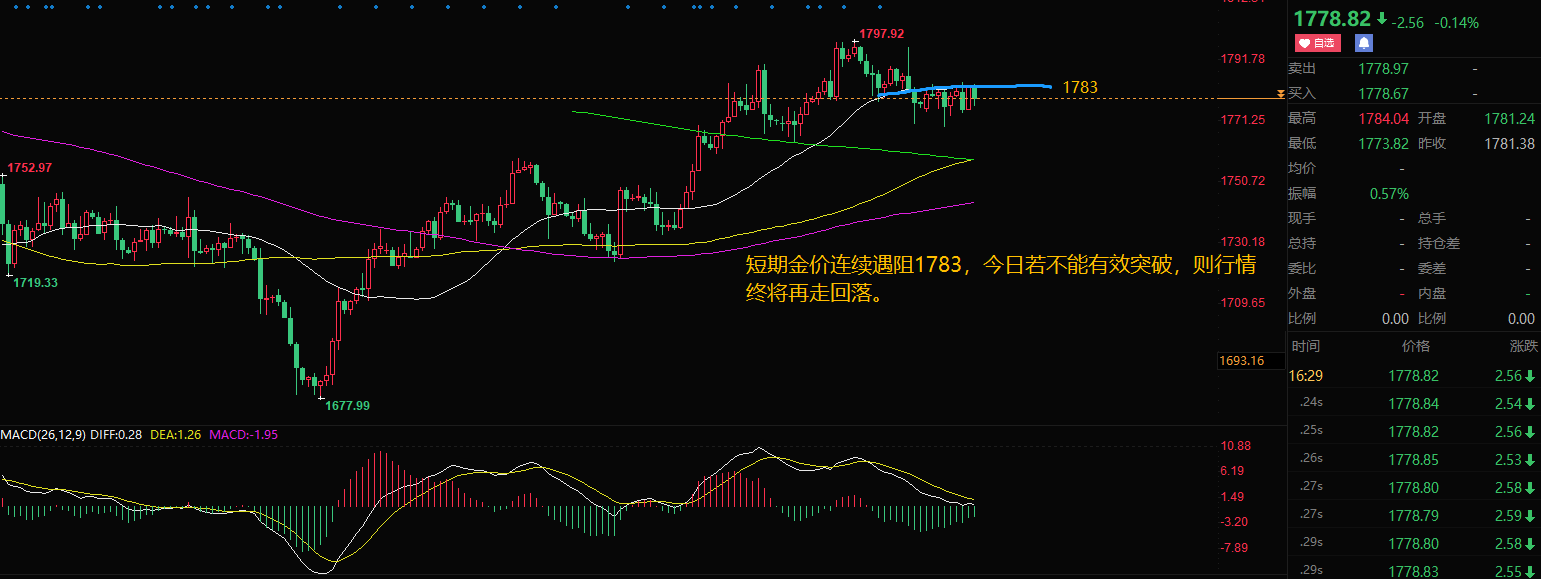 李钜鑫:热点关注：4.27黄金原油晚间走势分析，最新操作策略建议 - 第2张  | 比特币-比特币价格-比特币行情交易交流平台