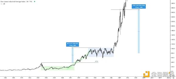 特斯拉减持比特币 牛市还在不在？ - 第1张  | 比特币-比特币价格-比特币行情交易交流平台