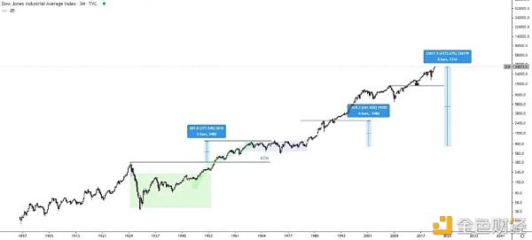 特斯拉减持比特币 牛市还在不在？ - 第2张  | 比特币-比特币价格-比特币行情交易交流平台