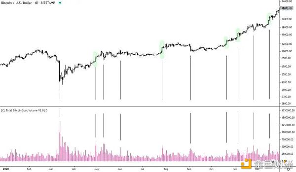 特斯拉减持比特币 牛市还在不在？ - 第3张  | 比特币-比特币价格-比特币行情交易交流平台