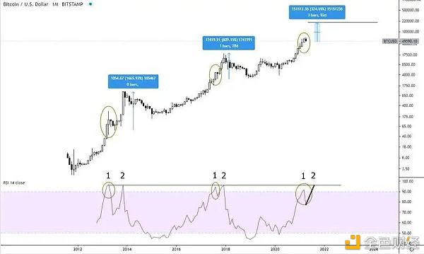 特斯拉减持比特币 牛市还在不在？ - 第4张  | 比特币-比特币价格-比特币行情交易交流平台