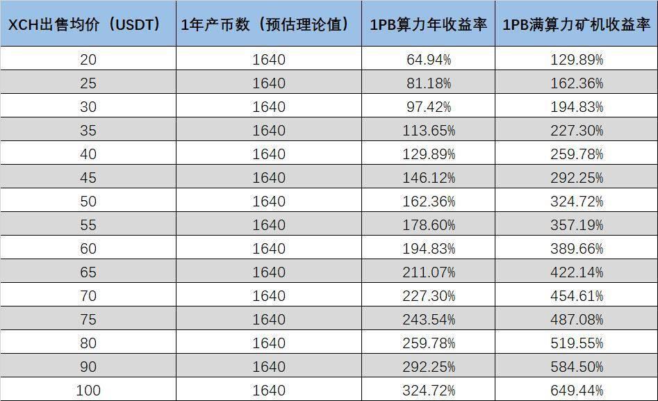 成本和效益如何 - 第2张  | 比特币-比特币价格-比特币行情交易交流平台