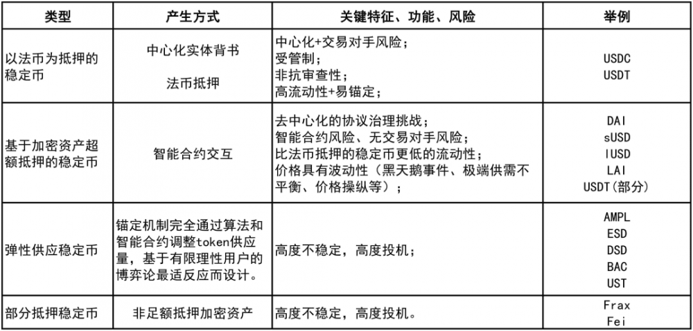 从做市商到流动性再到巴别塔，发展抵押贷款稳定货币 - 第1张  | 比特币-比特币价格-比特币行情交易交流平台