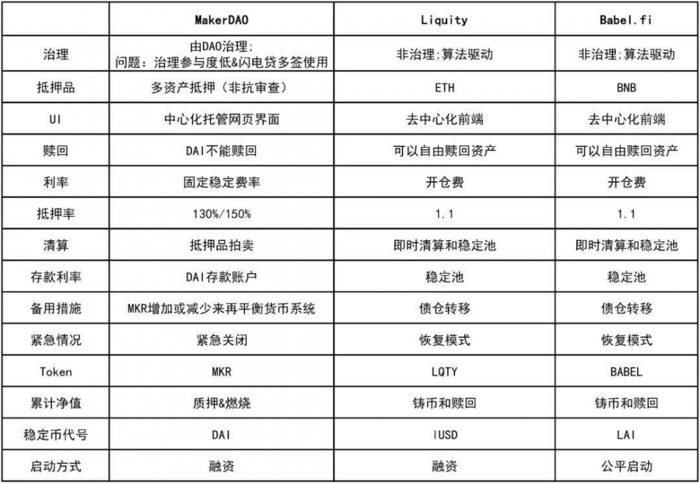 从做市商到流动性再到巴别塔，发展抵押贷款稳定货币 - 第2张  | 比特币-比特币价格-比特币行情交易交流平台