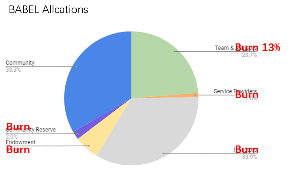 从做市商到流动性再到巴别塔，发展抵押贷款稳定货币 - 第4张  | 比特币-比特币价格-比特币行情交易交流平台