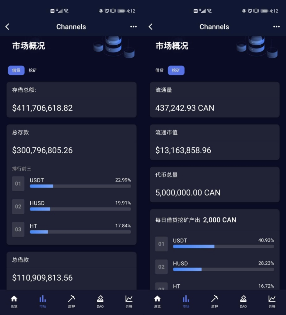 [项目面对面]渠道如何突破贷款渠道领头羊的竞争？ - 第4张  | 比特币-比特币价格-比特币行情交易交流平台