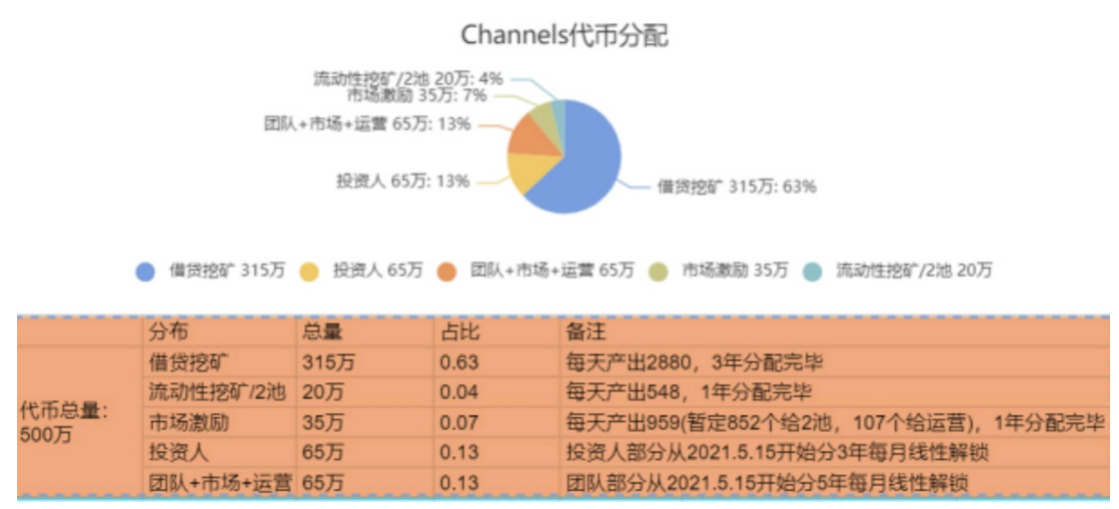 [项目面对面]渠道如何突破贷款渠道领头羊的竞争？ - 第7张  | 比特币-比特币价格-比特币行情交易交流平台