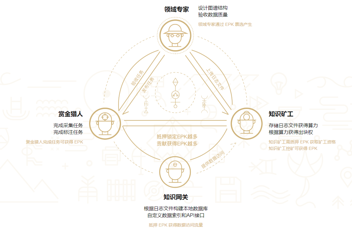 EpiK协议开启智能认知升级 - 第6张  | 比特币-比特币价格-比特币行情交易交流平台