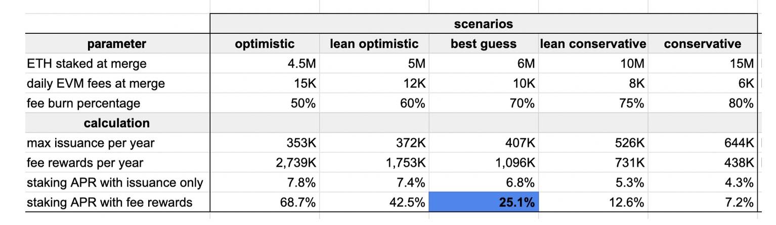观点 | EIP-1559将促使ETH币价暴涨 - 第2张  | 比特币-比特币价格-比特币行情交易交流平台