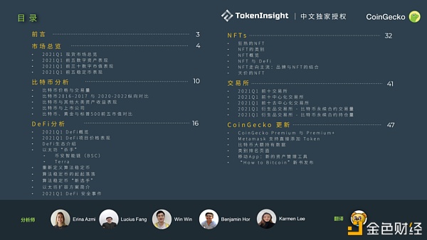 CoinGecko 2021 Q1 数字资产行业季度报告：DeFi篇 - 第2张  | 比特币-比特币价格-比特币行情交易交流平台