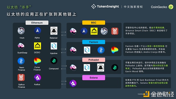 CoinGecko 2021 Q1 数字资产行业季度报告：DeFi篇 - 第9张  | 比特币-比特币价格-比特币行情交易交流平台