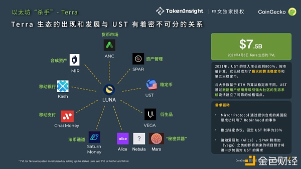 CoinGecko 2021 Q1 数字资产行业季度报告：DeFi篇 - 第11张  | 比特币-比特币价格-比特币行情交易交流平台