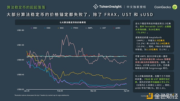 CoinGecko 2021 Q1 数字资产行业季度报告：DeFi篇 - 第13张  | 比特币-比特币价格-比特币行情交易交流平台