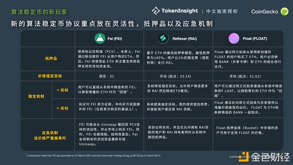 CoinGecko 2021 Q1 数字资产行业季度报告：DeFi篇 - 第16张  | 比特币-比特币价格-比特币行情交易交流平台