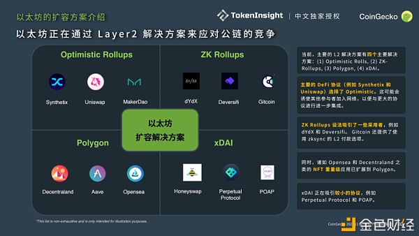 CoinGecko 2021 Q1 数字资产行业季度报告：DeFi篇 - 第17张  | 比特币-比特币价格-比特币行情交易交流平台