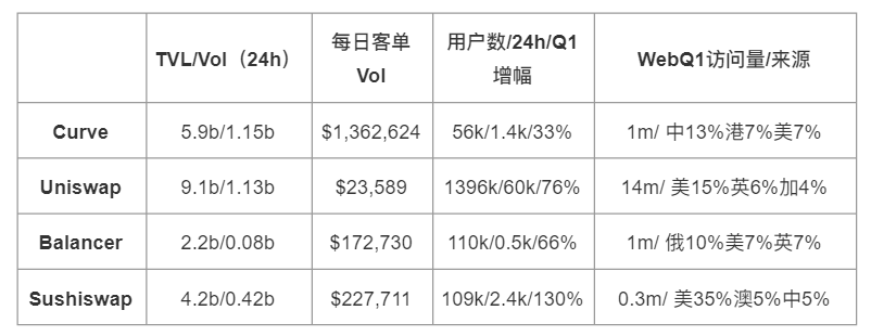 你真的知道曲线吗，安姆的无冕之王 - 第3张  | 比特币-比特币价格-比特币行情交易交流平台