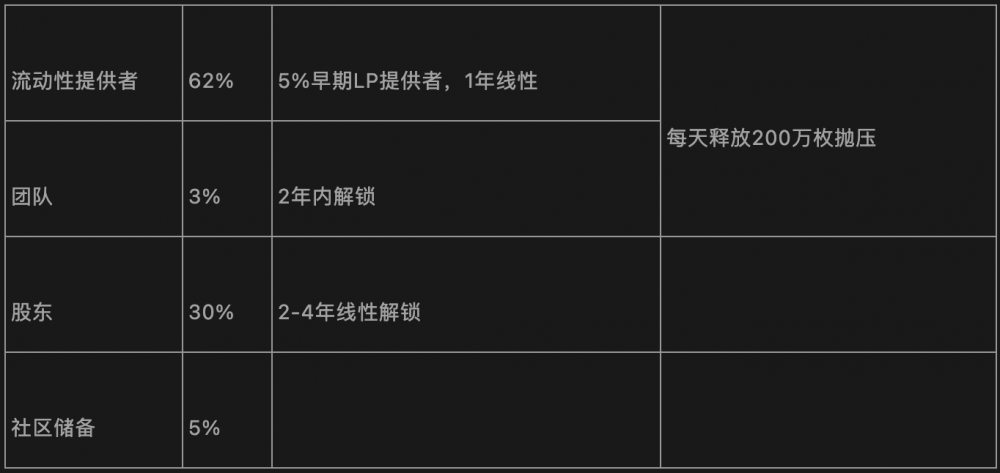 你真的知道曲线吗，安姆的无冕之王 - 第13张  | 比特币-比特币价格-比特币行情交易交流平台