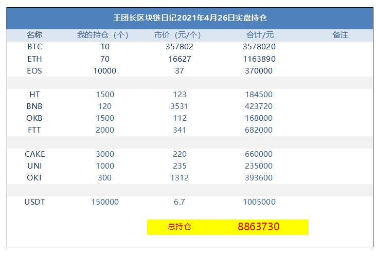 王总的区块链日记1264：比特币被抽走 - 第1张  | 比特币-比特币价格-比特币行情交易交流平台