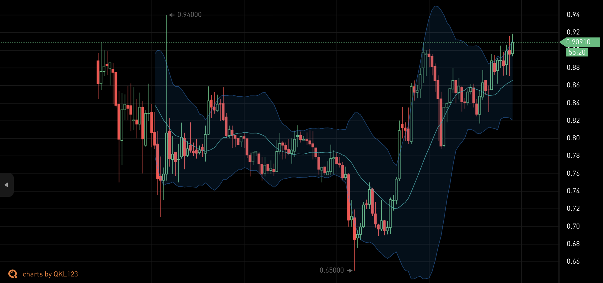 DeFi之道丨FIP-2提案开启DAO投票，算法稳定币FEI即将迎来“出狱大戏”！ - 第2张  | 比特币-比特币价格-比特币行情交易交流平台