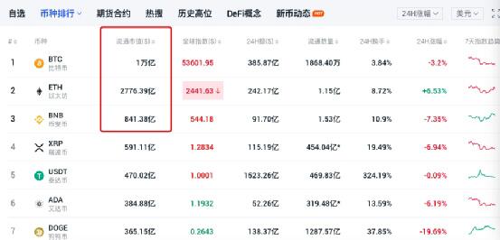 在Chia的项目之前，被称为“鸽子之王”的dfinity将低调上线 - 第5张  | 比特币-比特币价格-比特币行情交易交流平台