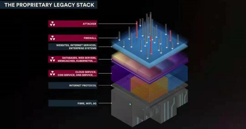在Chia的项目之前，被称为“鸽子之王”的dfinity将低调上线 - 第7张  | 比特币-比特币价格-比特币行情交易交流平台