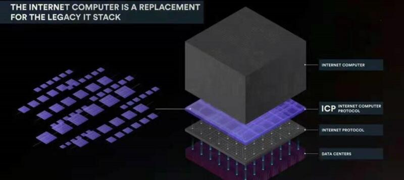 在Chia的项目之前，被称为“鸽子之王”的dfinity将低调上线 - 第8张  | 比特币-比特币价格-比特币行情交易交流平台