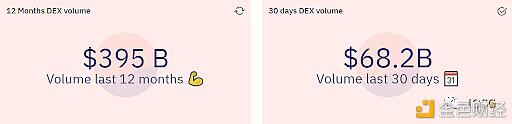 AMM衍生产品DEX平台概述 - 第2张  | 比特币-比特币价格-比特币行情交易交流平台
