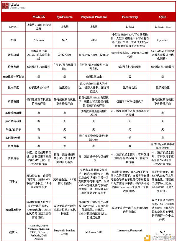 AMM衍生产品DEX平台概述 - 第4张  | 比特币-比特币价格-比特币行情交易交流平台