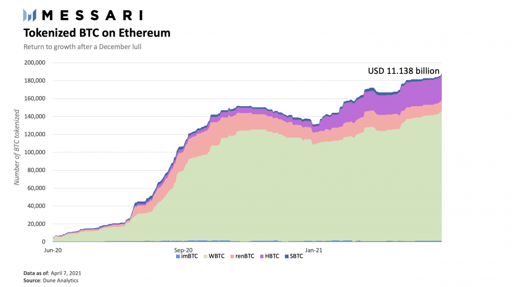 看看badger Dao如何将比特币引入defi - 第1张  | 比特币-比特币价格-比特币行情交易交流平台