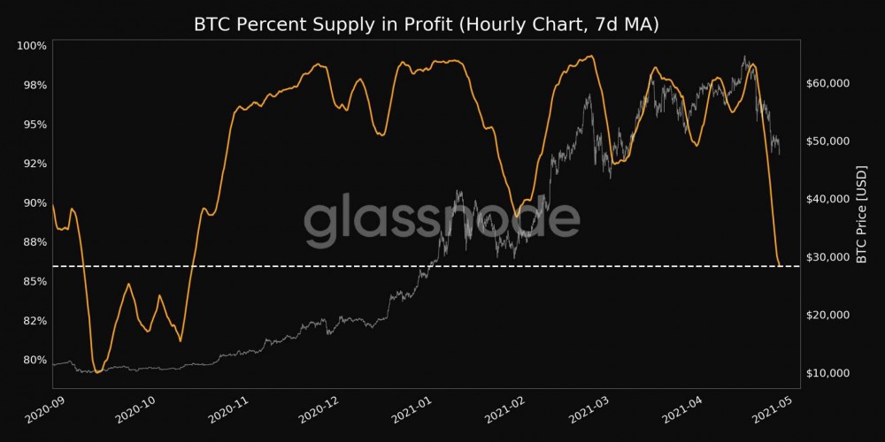 拉乌尔·帕尔：比特币经历了“312”以来最大的回调，早就应该反弹了 - 第3张  | 比特币-比特币价格-比特币行情交易交流平台